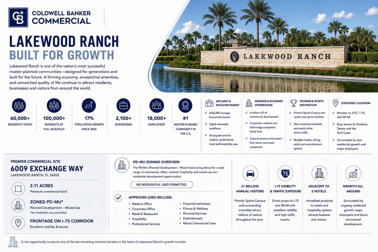 Coldwell Banker Commercial Lakewood Ranch Built for Growth graphic